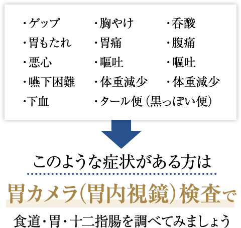 苦痛を抑え楽に受けられる胃内視鏡検査 仙台市泉区泉中央駅からすぐの仙台消化器 内視鏡内科クリニック